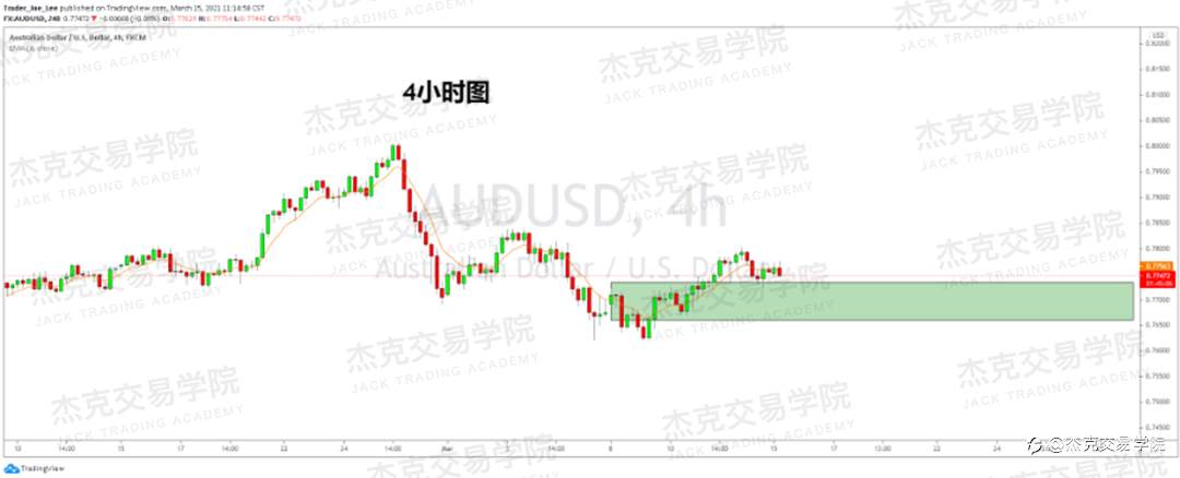 [3月15日策略]黄金/原油/英镑/欧元/美日/澳元/标普/BTC/ETH