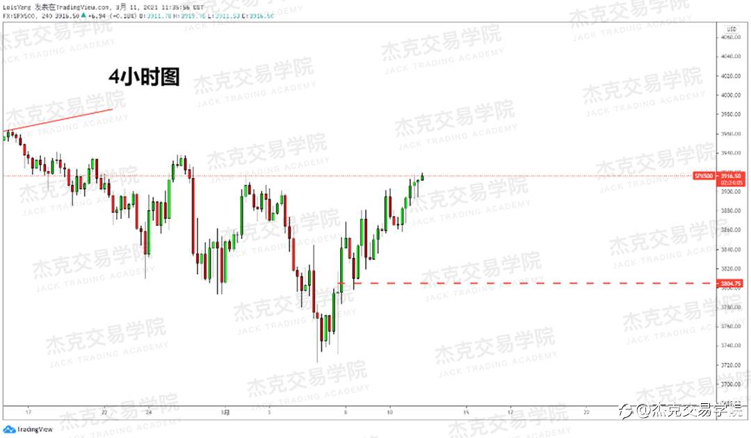 [3月11日策略]黄金/原油/英镑/欧元/美日/澳元/标普/BTC/ETH