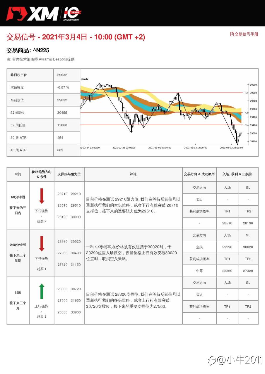 3/4交易信号-JP225