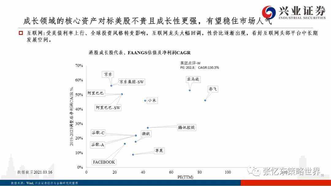 美债上行之谜、抱团博弈及核心资产的价值真谛