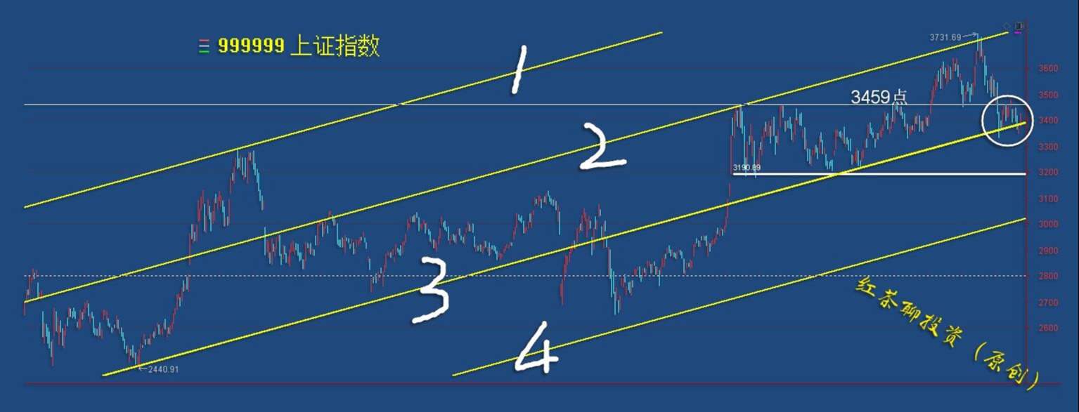 3.26收评：抱团股集体大涨，A股还可继续上冲