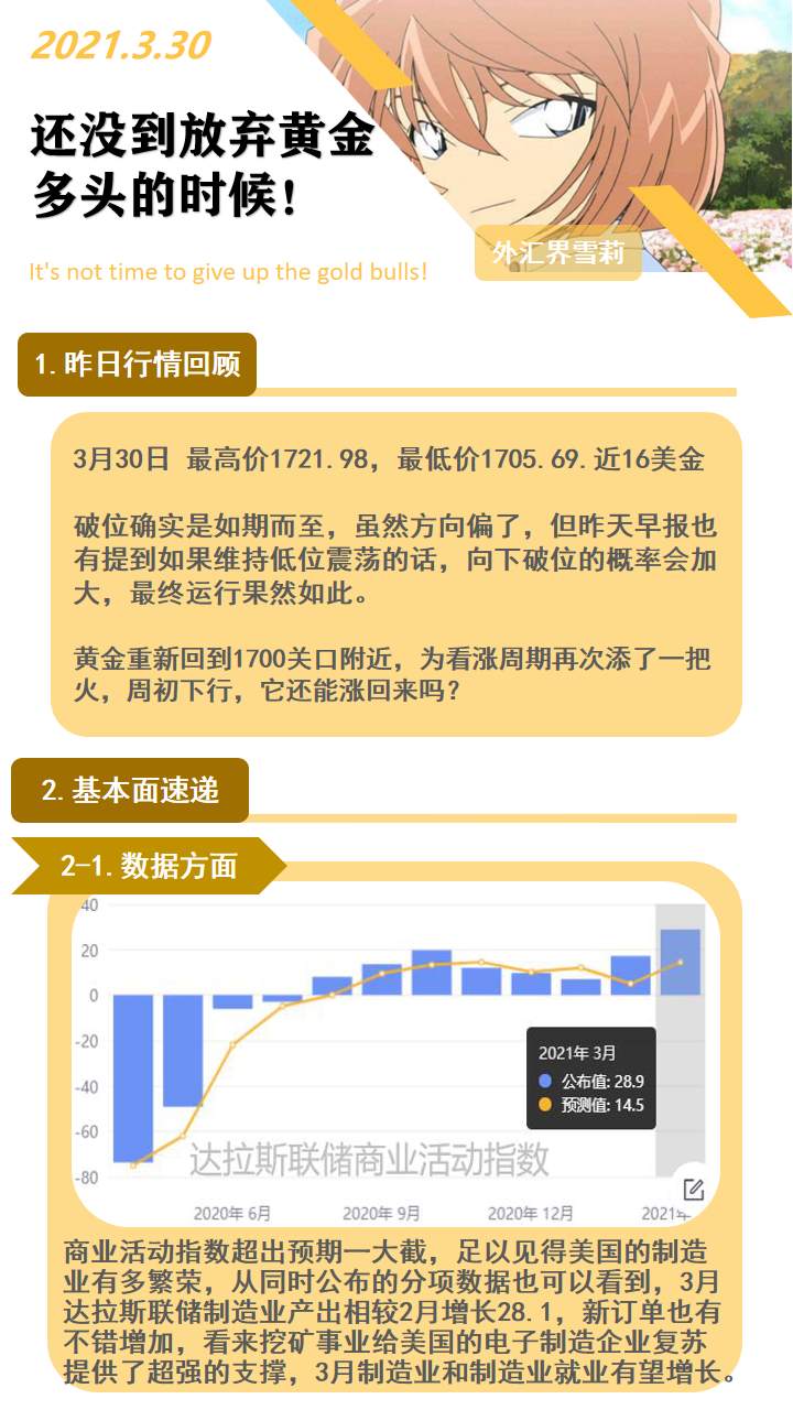 还没到放弃黄金多头的时候！