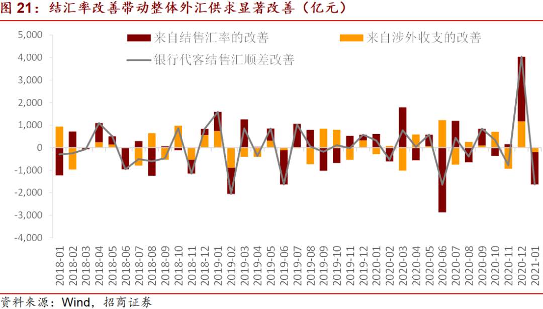 美国1.9万亿财政刺激对市场有什么影响？
