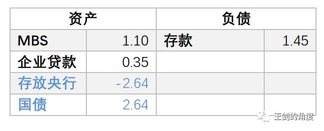 美国人是如何大放水的？
