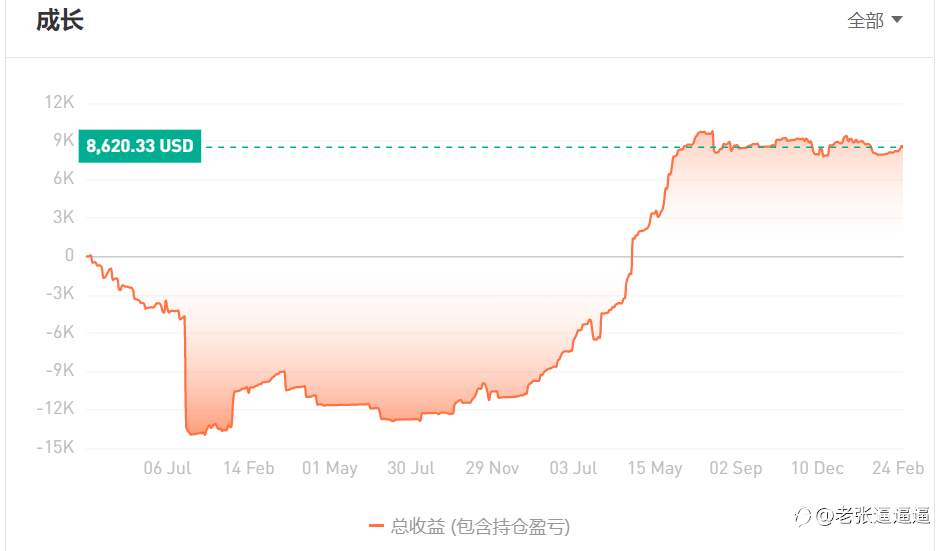 如果回到入市第一天