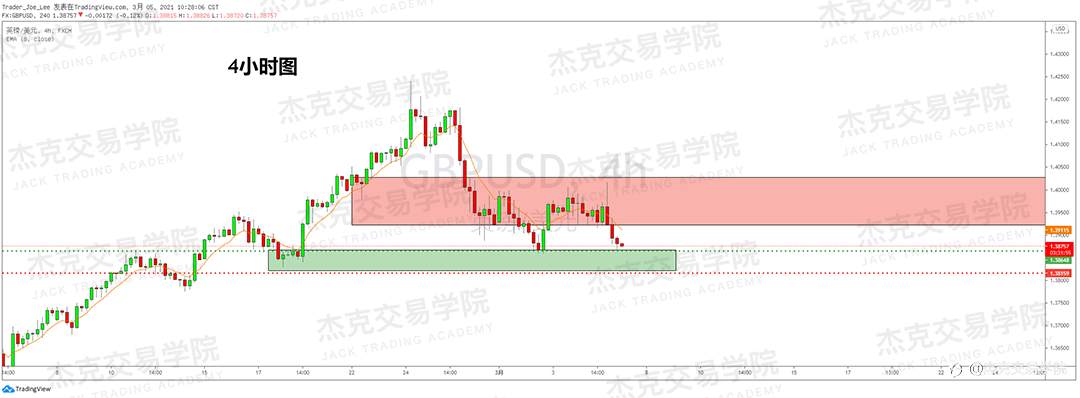 [3月5日策略]黄金/原油/英镑/欧元/美日/澳元/标普/BTC/ETH