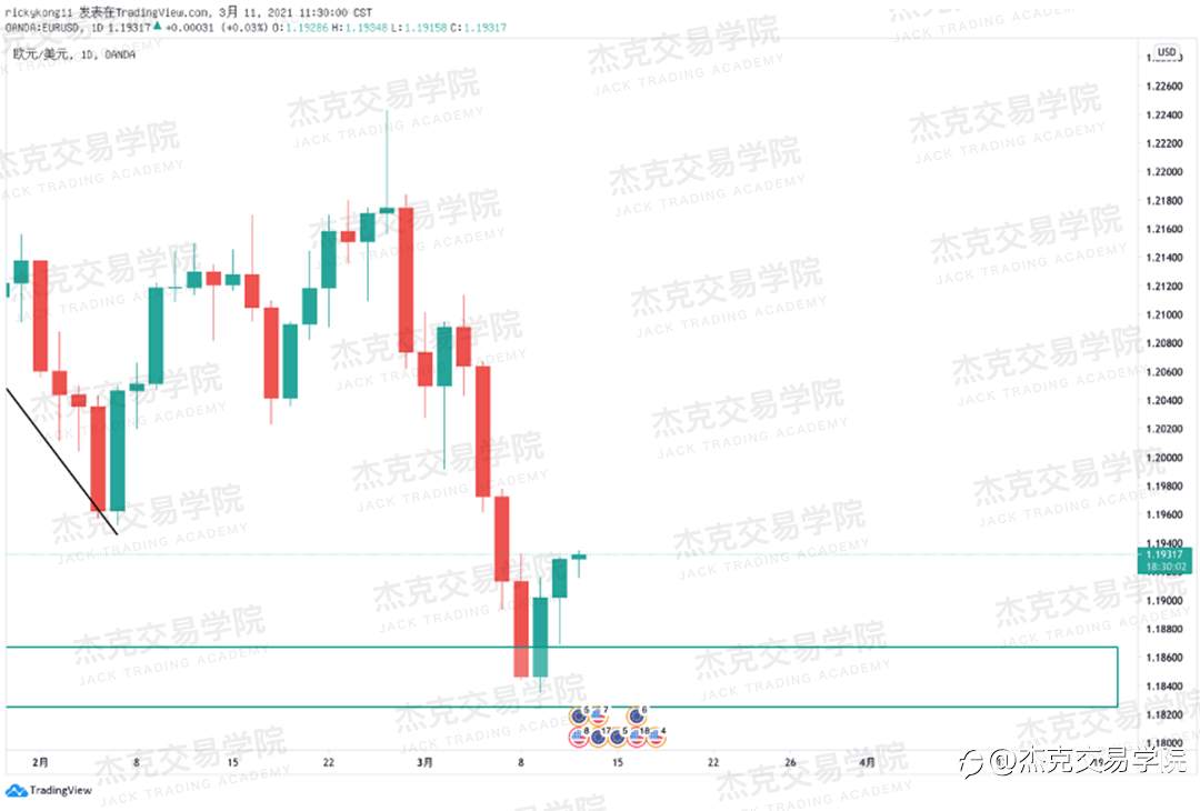 [3月11日策略]黄金/原油/英镑/欧元/美日/澳元/标普/BTC/ETH