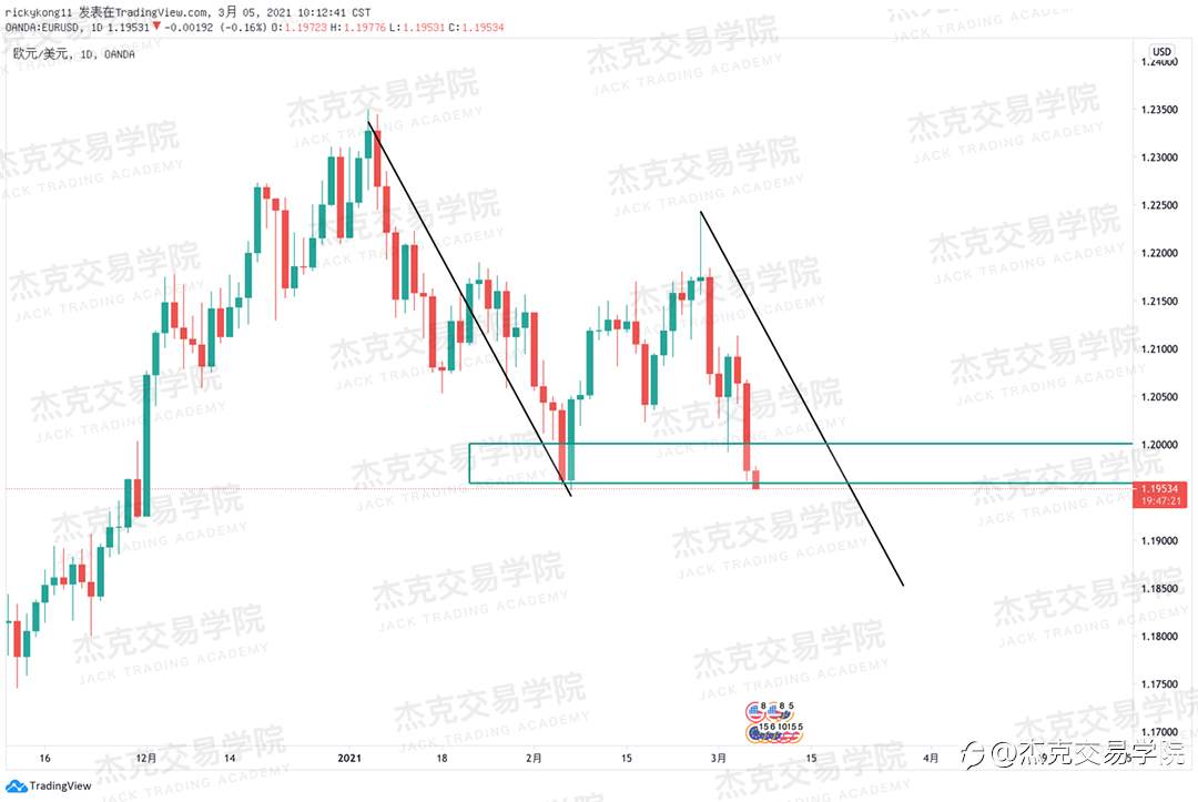 [3月5日策略]黄金/原油/英镑/欧元/美日/澳元/标普/BTC/ETH