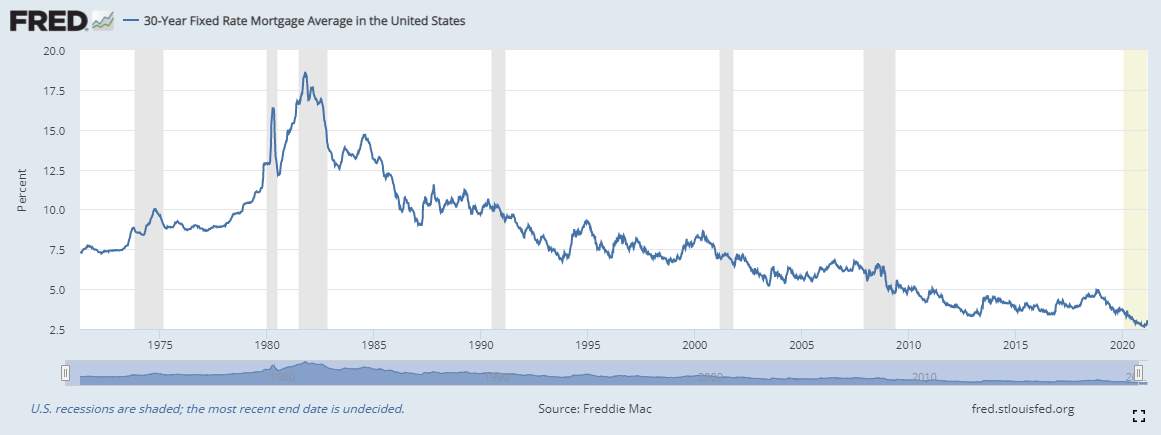 Powell and the FOMC: Is it really about the fed funds rate?