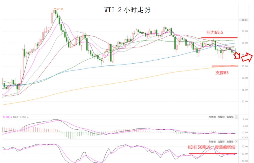 MEXGroup：大通金融晚报|美债收益率继续提振美元，或难改变其震荡格局