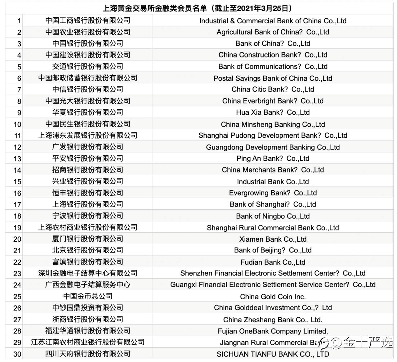 突发！浦发清仓兴业关停，银行贵金属巨变