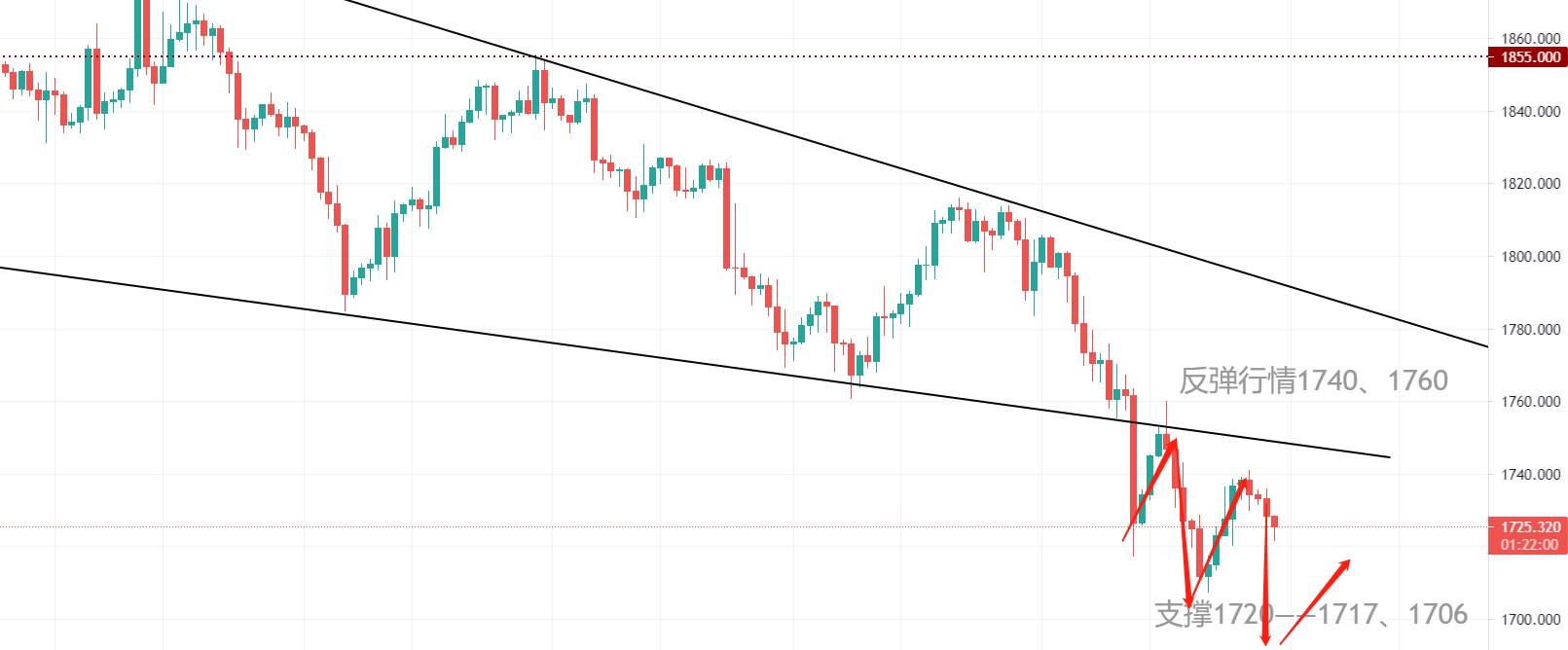 【南篱/黄金】ADP或也无法拯救跌跌不休的黄金！