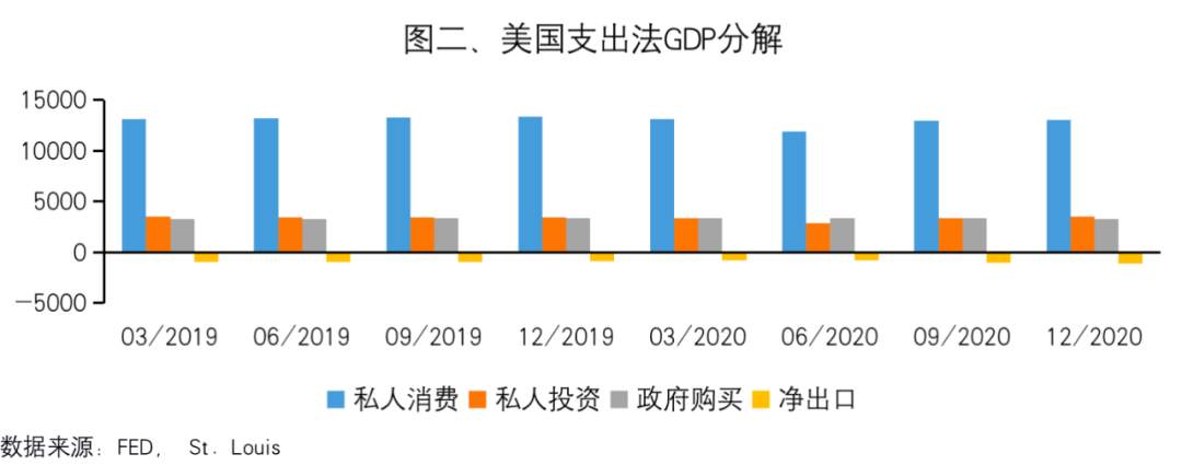 清华金融大佬：警惕美国经济2021，应对“拜登过热”！