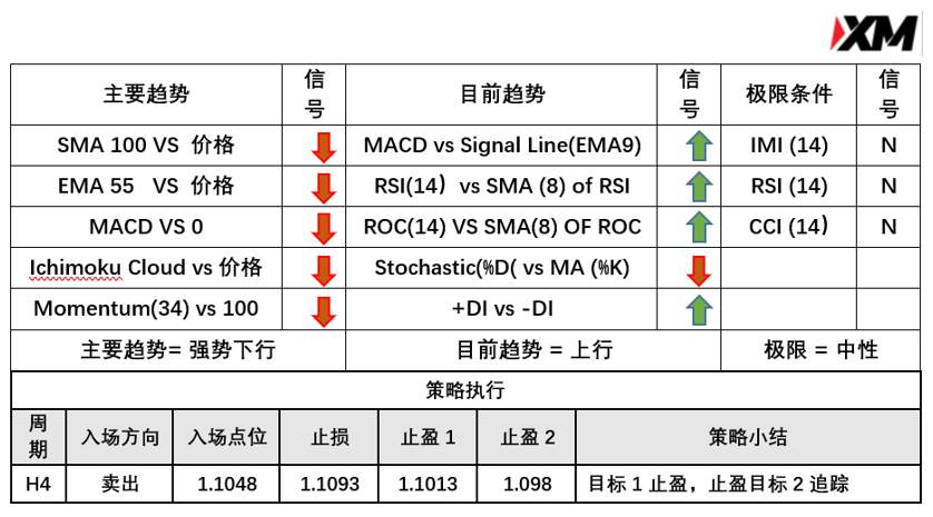 3月18日 Avramis 指标策略报告