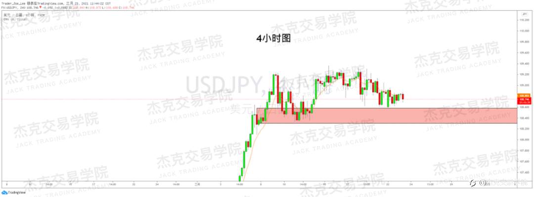 [3月23日策略]黄金/原油/英镑/欧元/美日/澳元/标普/BTC/ETH