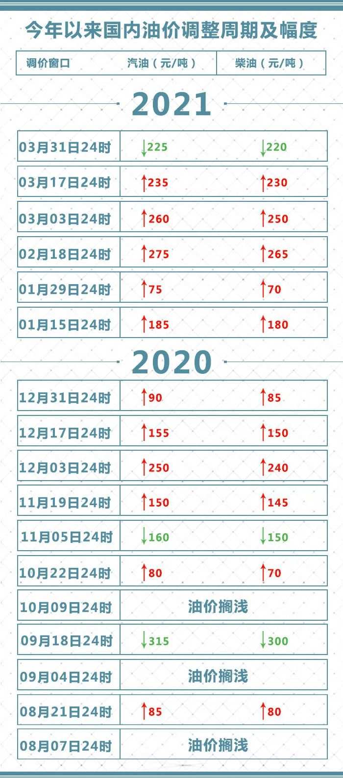 今晚，油价要降了！