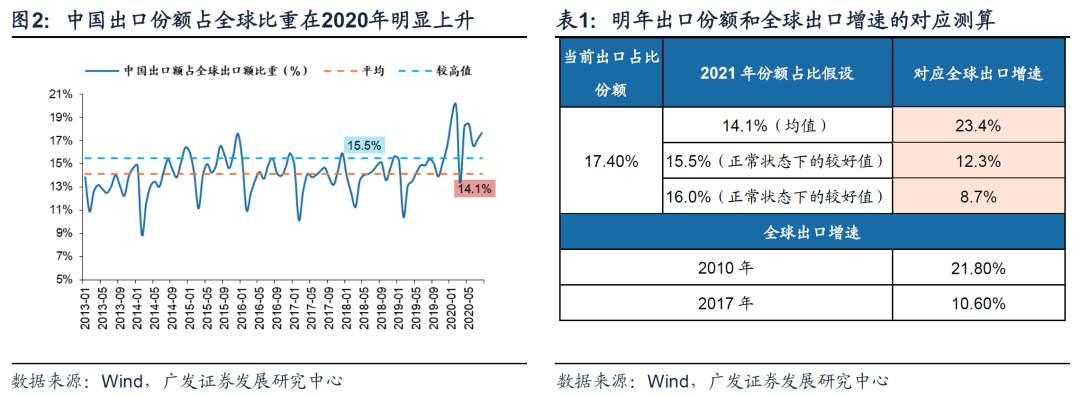 今年A股出口链投资机会在哪里？