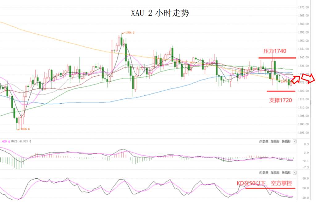 MEXGroup：大通金融晚报|美元如期调整，但非美货币上升空间或许仍然不大