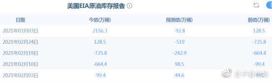 吉豆子：上午多单做了吗？今晚9点opec+终将登场