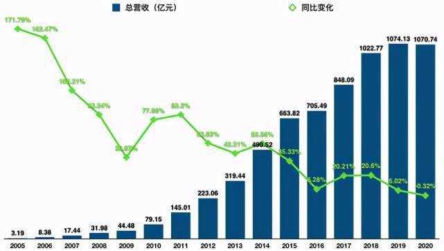 百度港股二次上市，值得参与打新吗？
