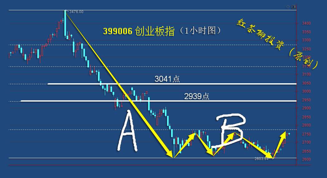 3.26收评：抱团股集体大涨，A股还可继续上冲