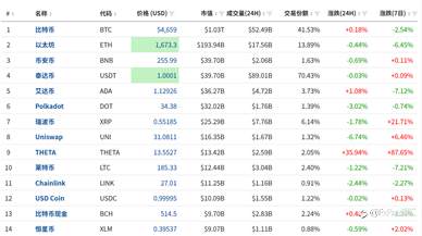 FxPro黄金汇评：美国债利率调整，黄金弱势反弹