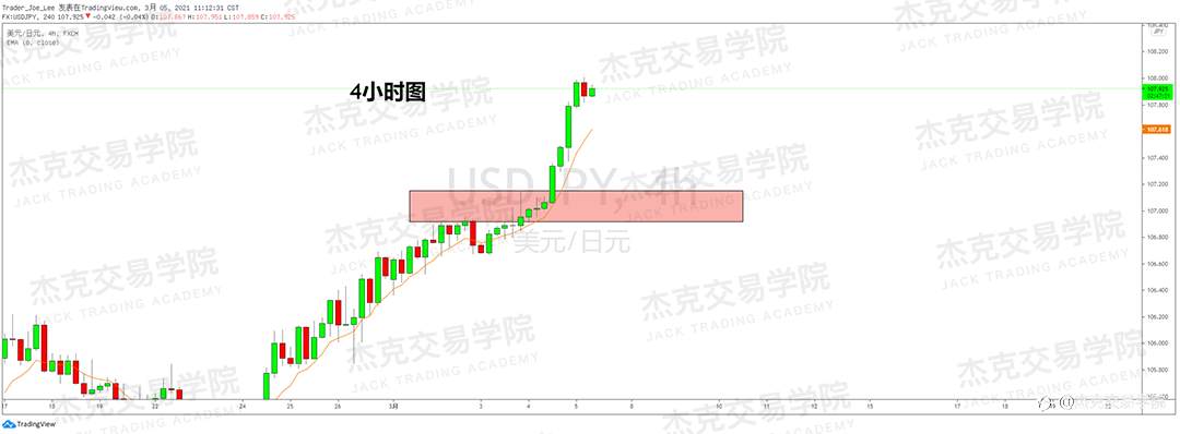 [3月5日策略]黄金/原油/英镑/欧元/美日/澳元/标普/BTC/ETH