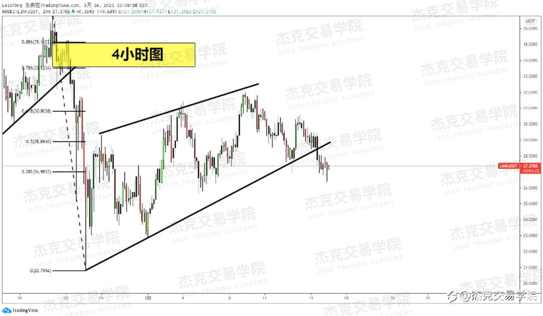 [3月16日策略]黄金/原油/英镑/欧元/美日/澳元/标普/BTC/ETH