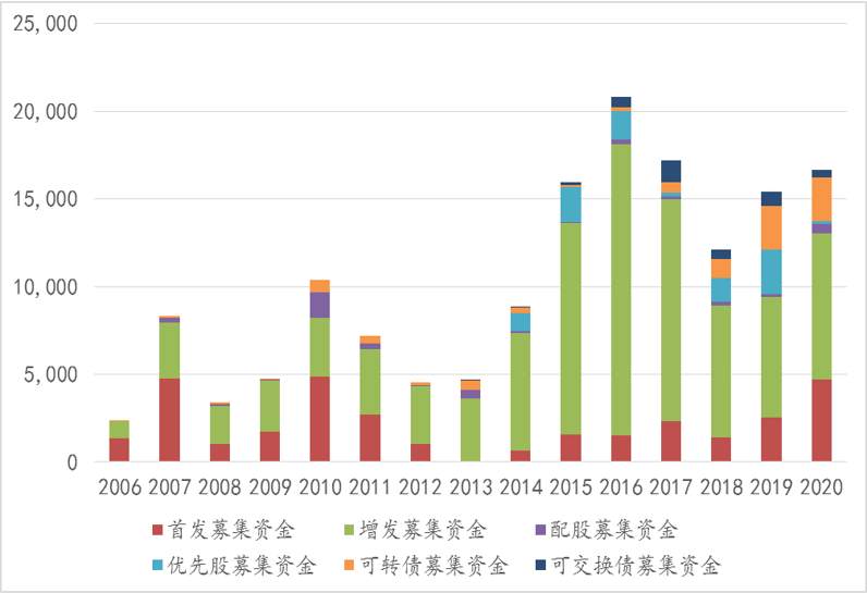 关于资本市场：可能存在哪些误判