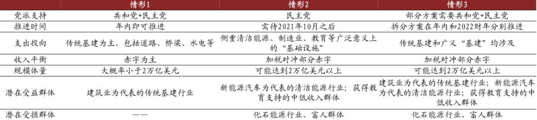 拜登基建大礼包：变着法子闯关