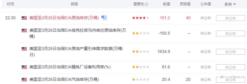 SCOPE MARKETS【EIA特刊】丨2021.03.31