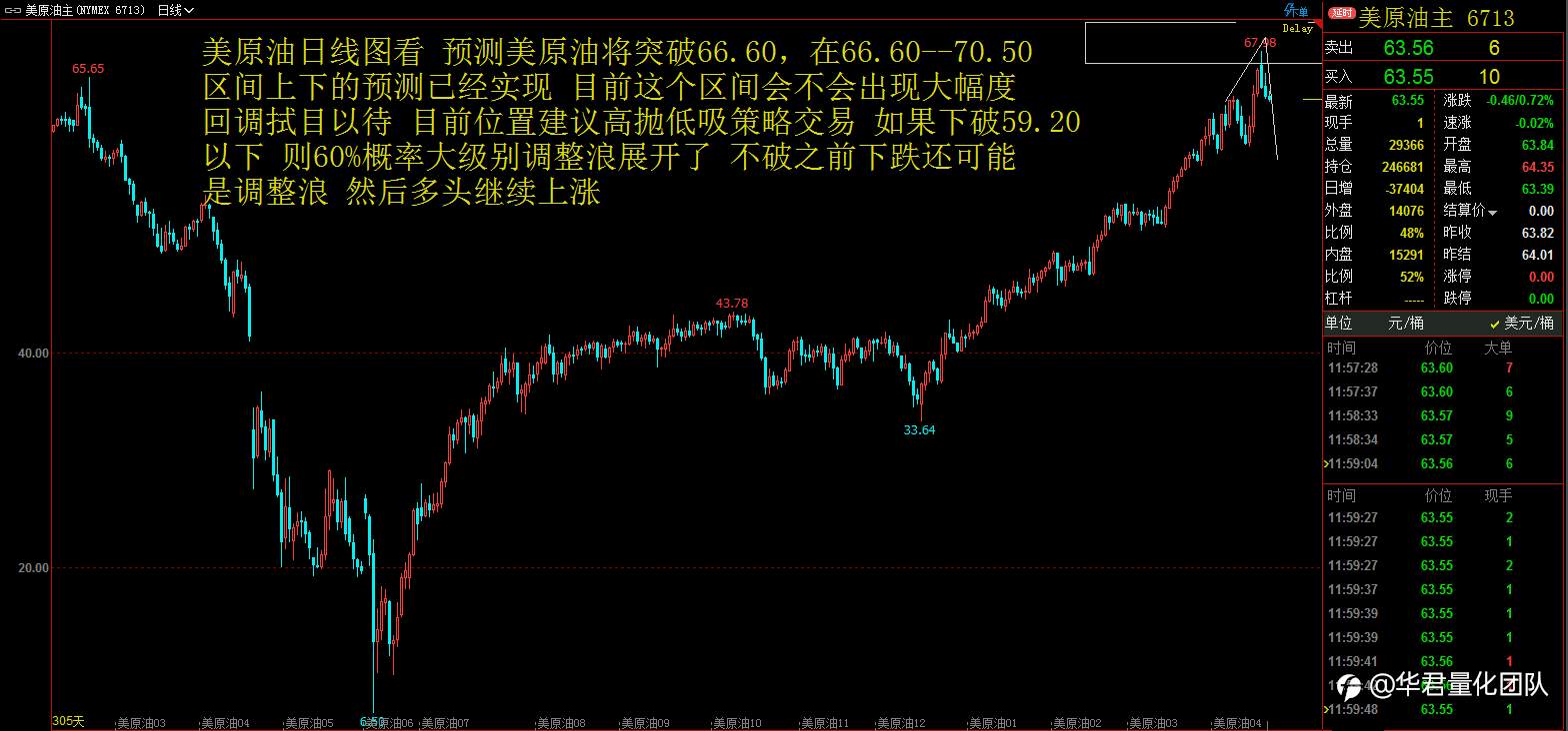 【二进制交易法刘惠伦】3月10日H股、黄金、原油、英镑、比特币行情分析