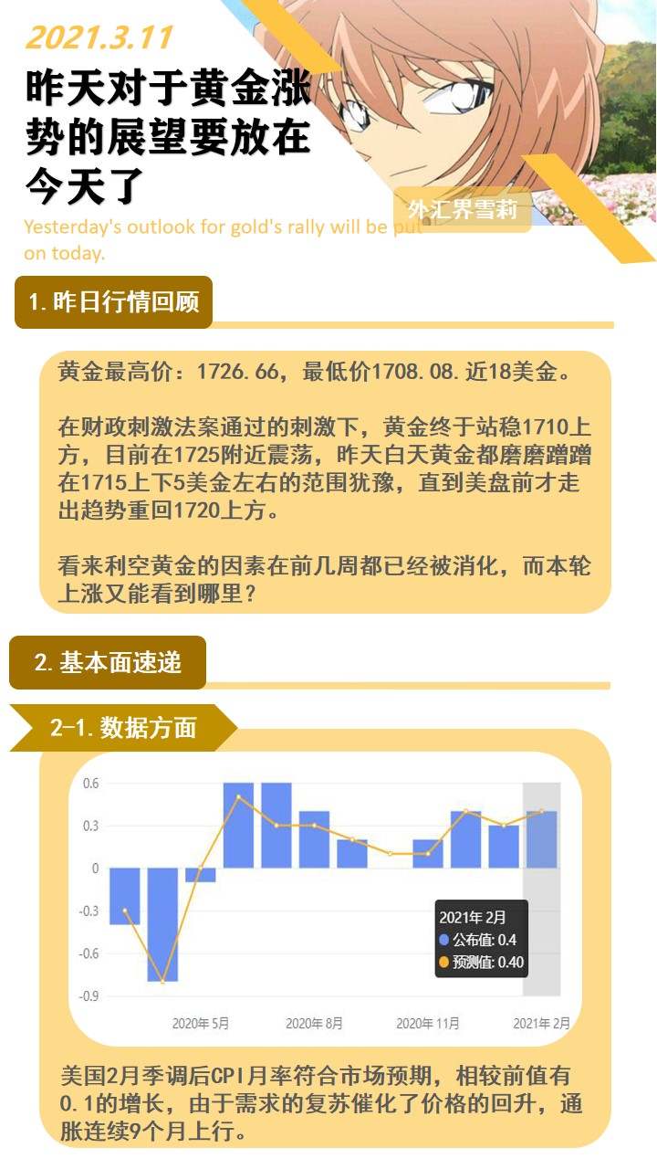 昨天对于黄金涨势的展望要放在今天了