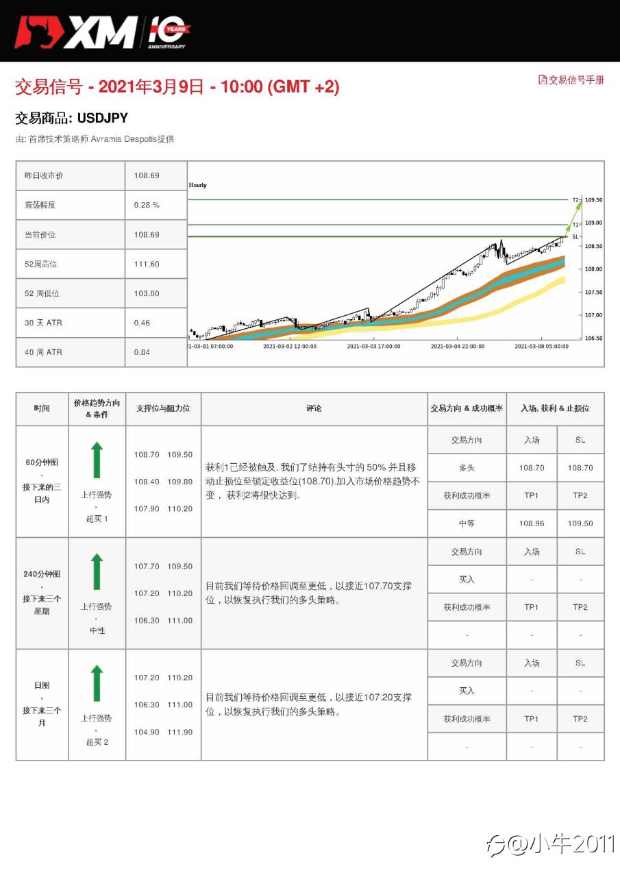 3/9交易信号-USDJPY