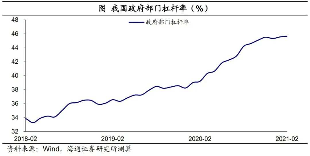 政府降杠杆，意味着什么？