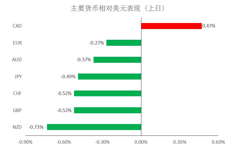MEXGroup：大通金融快讯|超级央行周来袭，汇市或将掀起巨幅波动