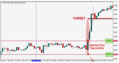 Trik Trading Saat Rilis Data NFP