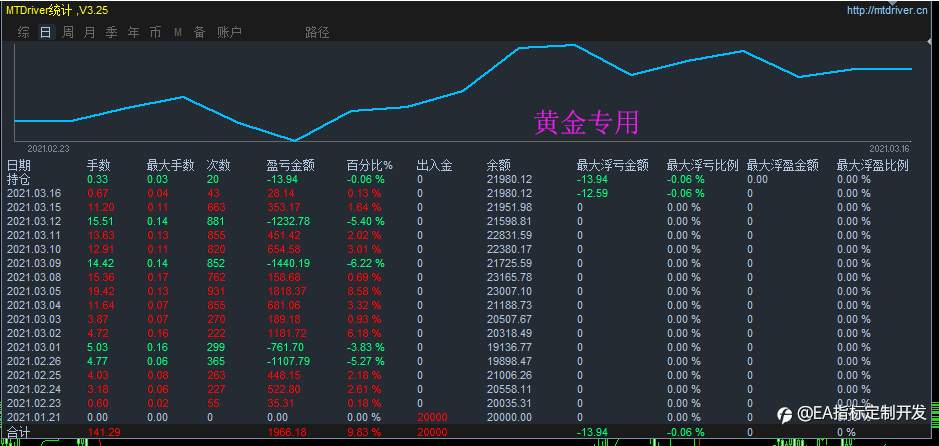 策略定制。