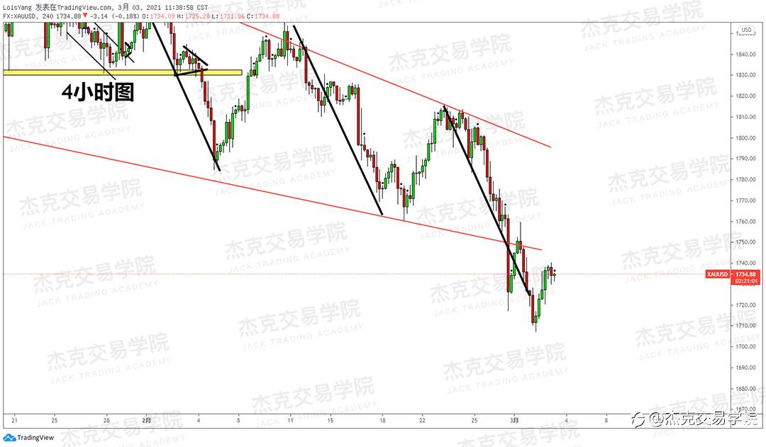 [3月3日策略]黄金/原油/英镑/欧元/美日/澳元/标普/BTC/ETH