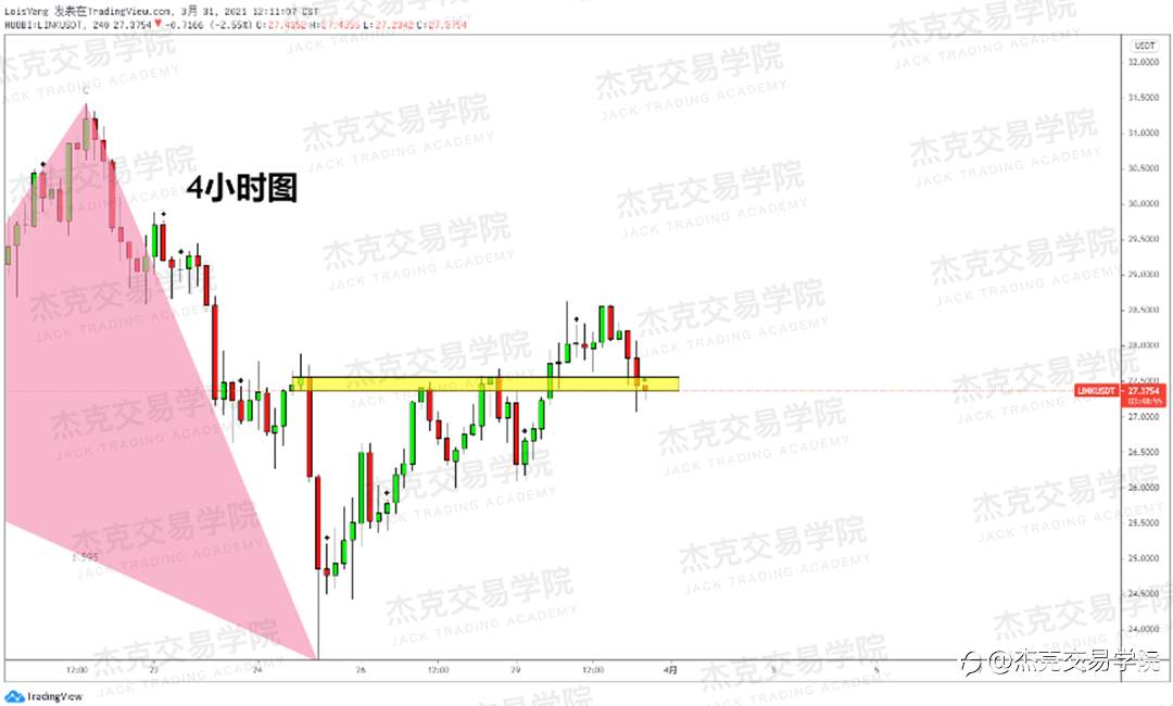 [3月31日策略]黄金/原油/英镑/欧元/美日/澳元/标普/BTC/ETH