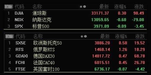 板块风云：市场若迎调整，将重现低吸机会