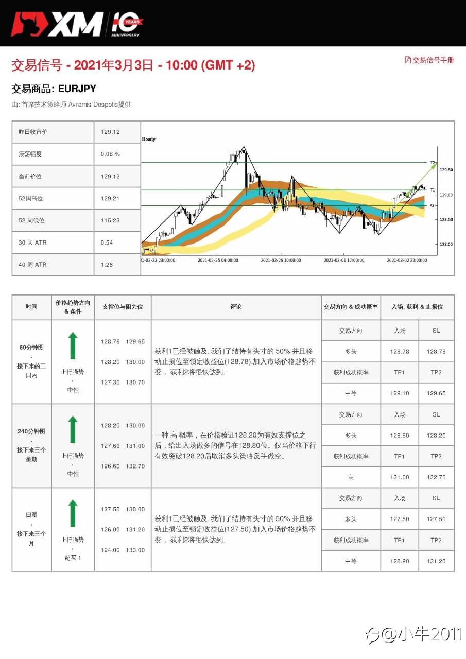 3/3交易信号-EURJPY