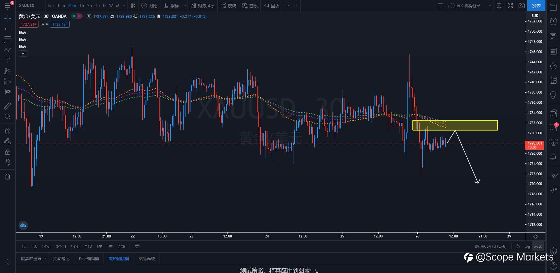 SCOPE MARKETS【策略研报】丨2021.03.26