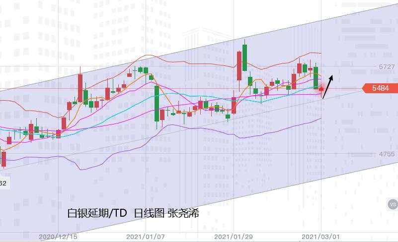 张尧浠：黄金抛盘超跌再触通道支撑、本周关注反弹需求