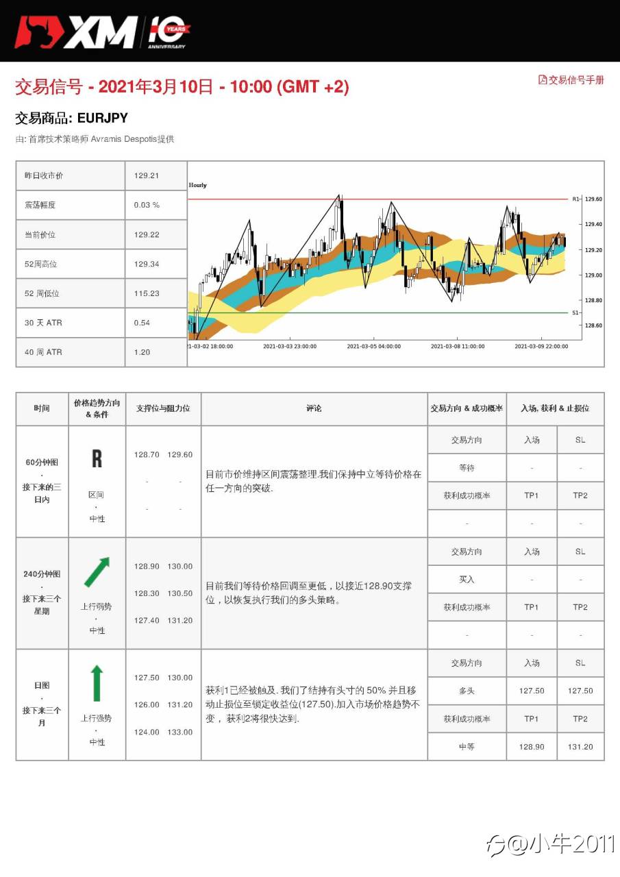 3/10交易信号-EURJPY