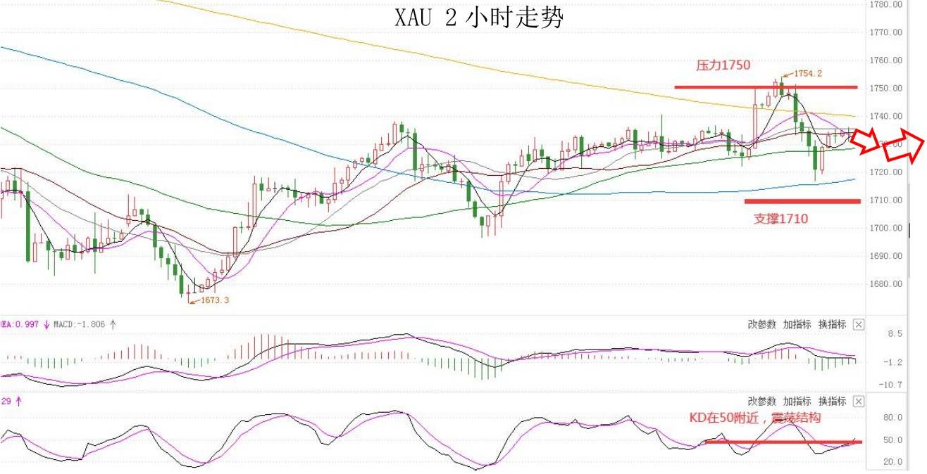 MEXGroup：大通金融快讯|美债收益率继续支撑美元，但需注意美债已有超卖迹象