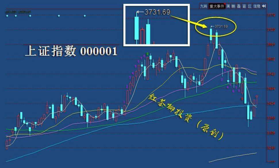 心得：不要为自己的投资失败找理由