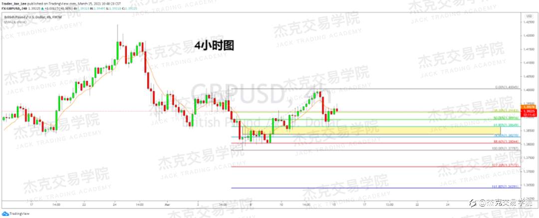 [3月15日策略]黄金/原油/英镑/欧元/美日/澳元/标普/BTC/ETH