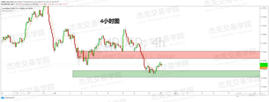[3月29日策略]黄金/原油/英镑/欧元/美日/澳元/标普/BTC/ETH