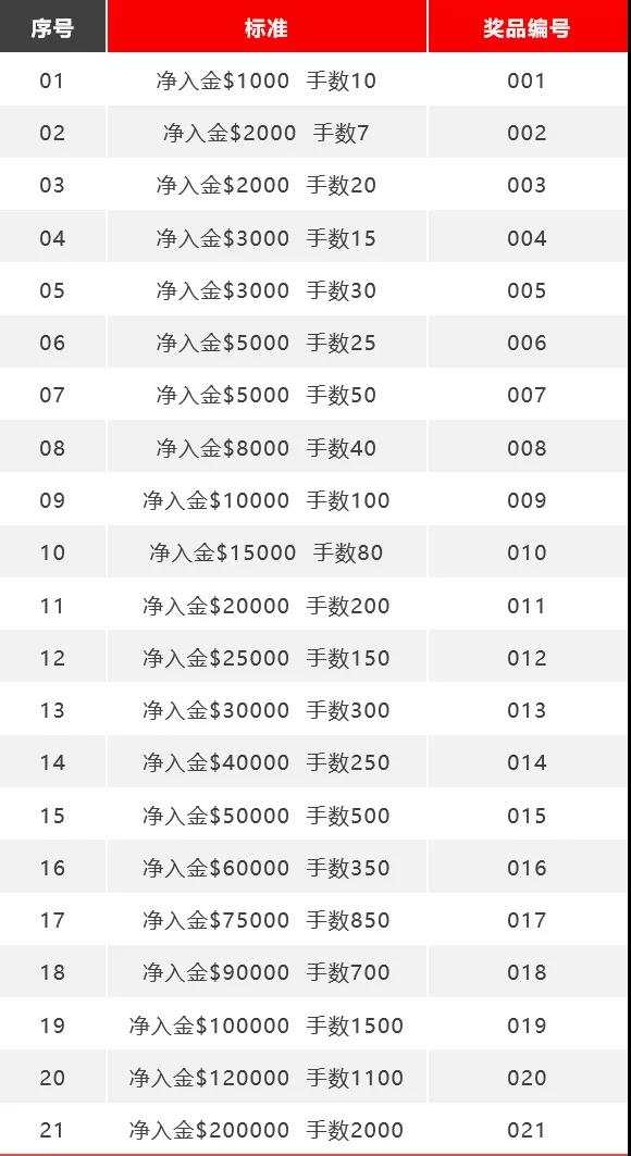 MEXGroup：重要公告|大通金融牛年豪礼报名领奖通知